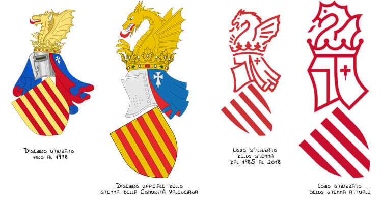 Emblema della Comunità Valenciana