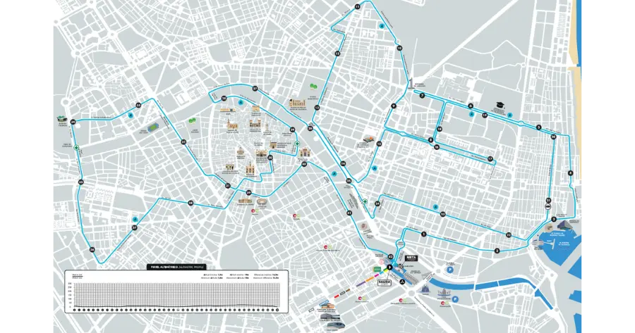 Maratona di Valencia - Percorso