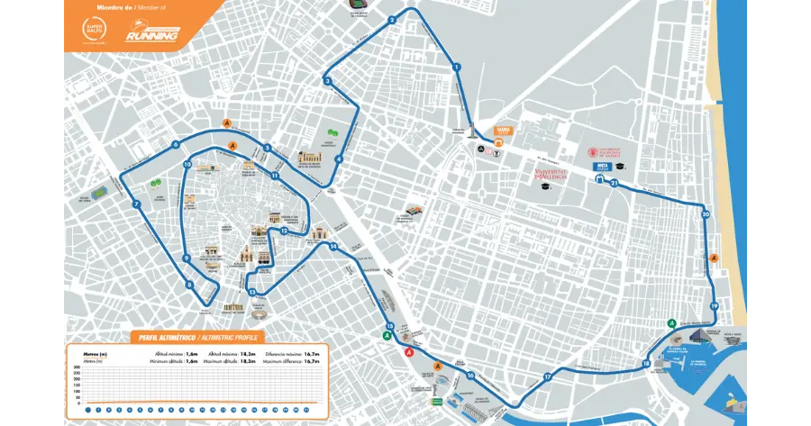 Mezza Maratona di Valencia - Percorso