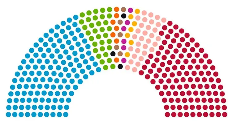 Sistema politico spagnolo, Governo di Spagna e Comunità Autonome